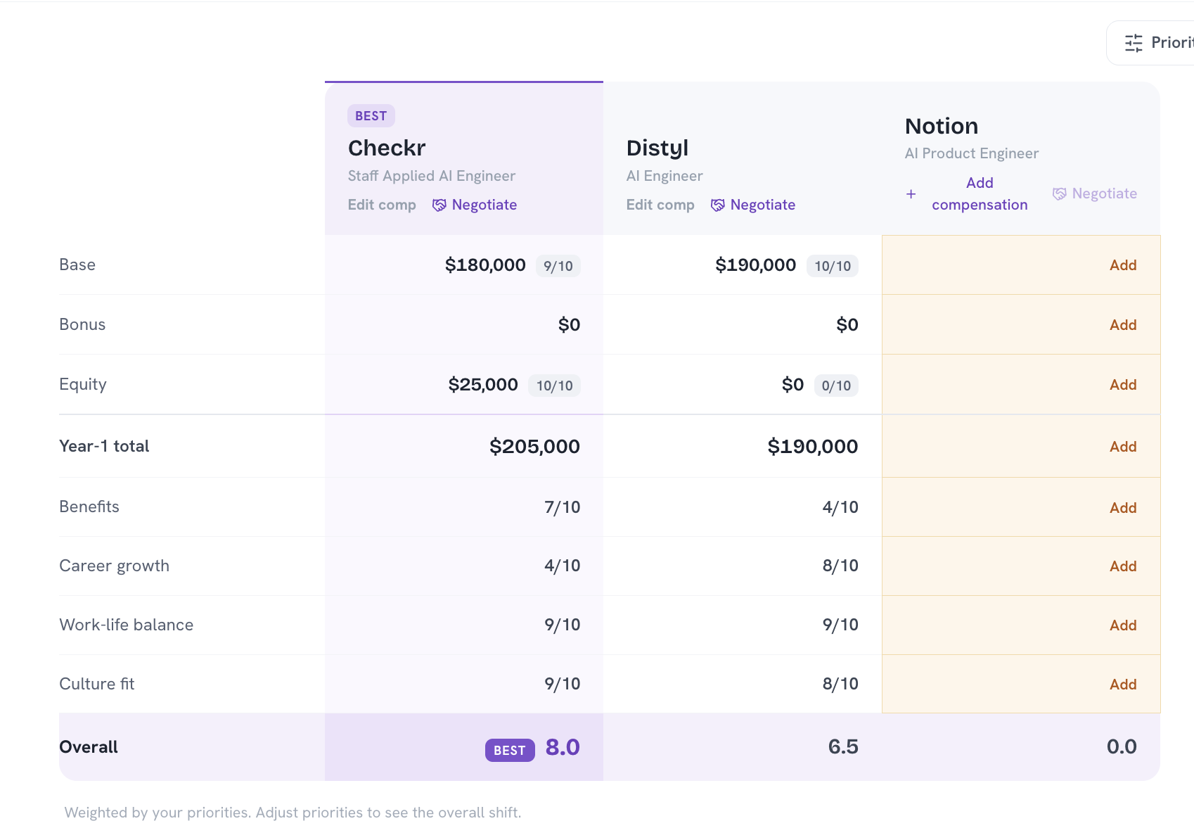 Guildy offer comparison: Checkr, Distyl and Notion scored side by side